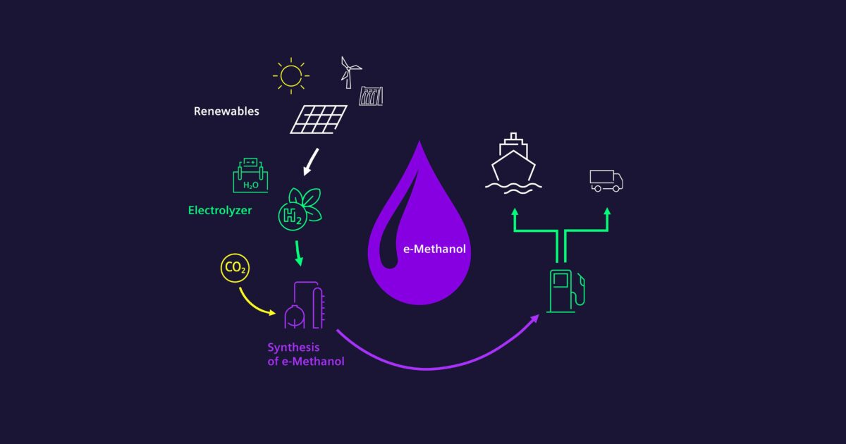 Siemens Energy secures electrolyzer order from European Energy for